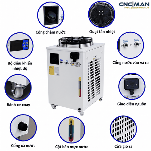 các nút chức năng