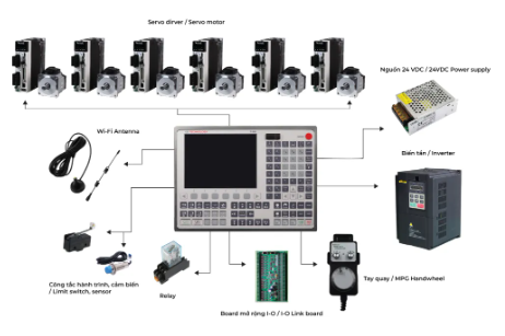 Bộ điều khiển CNC 6 trục F86
