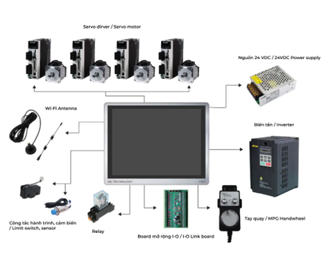 Bộ điều khiển CNC 6 trục F10T (Touch)