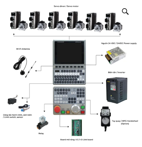 Bộ điều khiển CNC 6 trục Astro-6A (V)