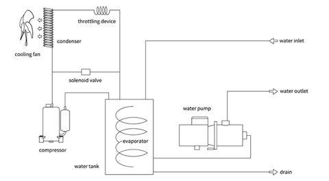 Máy Làm Lạnh Công Nghiệp TEYU S&A CW-5200TI