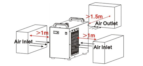 Máy Làm Lạnh Công Nghiệp TEYU S&A CW-5200TI