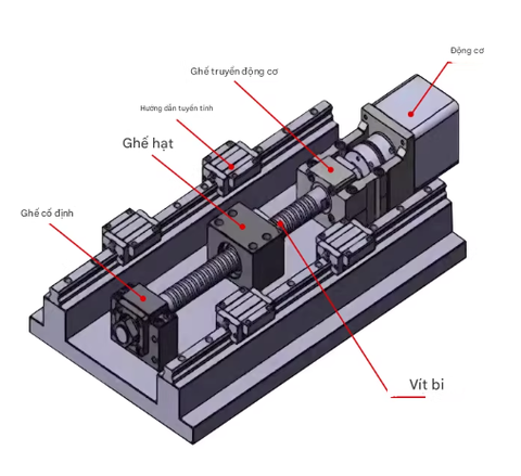 Gối đỡ vít me bi CNC (Ball Screw Support Unit – BK/BF Housing)