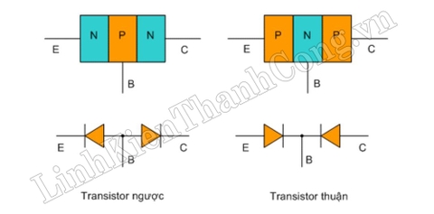 Hướng dẫn cách đo và kiểm tra Transistor bằng đồng hồ số và đồng hồ kim