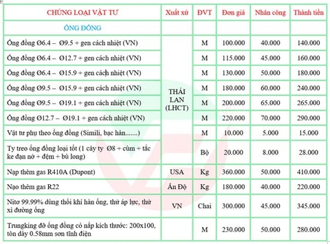 Bảng kích thước ống đồng chính xác nhất