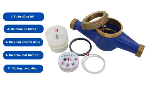 Tìm Hiểu Cấu Tạo Và Nguyên Lý Hoạt Động Của Đồng Hồ Nước