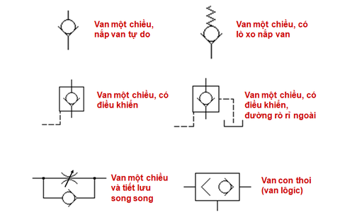 Tìm hiểu về van 1 chiều và ký hiệu van 1 chiều trong kỹ thuật