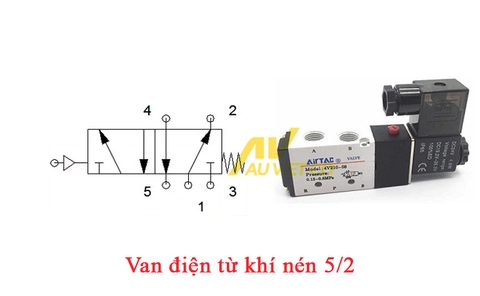Van Điện Từ 5/2 Là Gì? | Nguyên Lý - Cấu Tạo - Ứng Dụng |