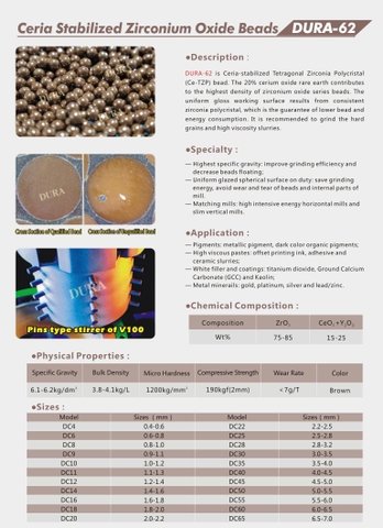 Ceria Stabilized Zirconium Oxide Beads DURA-62