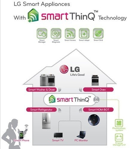 Kết nối điện thoại với máy giặt LG qua ứng dụng SmartThinQ