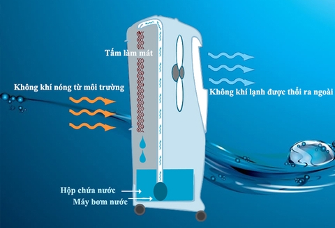 Cách tự chế quạt làm mát đơn giản nhất