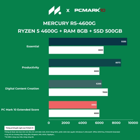 PC ST-MERCURY R5S (Ryzen 5 4600G, Radeon Graphics, Ram 8GB, SSD 500GB, 450W, Win 11)