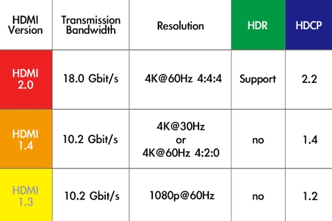 HD132 - 50217-30M-HDMI 2.0 Zinc alloy Optical Fiber Cable -