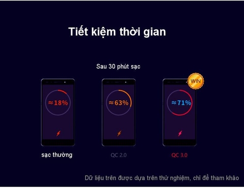 Pin Dự Phòng sạc nhanh QC3.0 12000mAh Q12