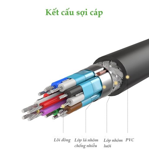 Dây HDMI 2 thuần đồng 18Gbps đầu hợp kim Dài 0.5M UGREEN HD117 30475