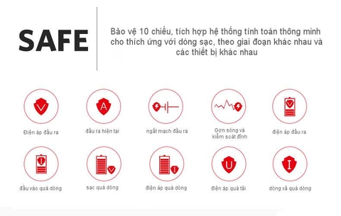 Pin Dự Phòng sạc nhanh QC3.0 12000mAh Q12