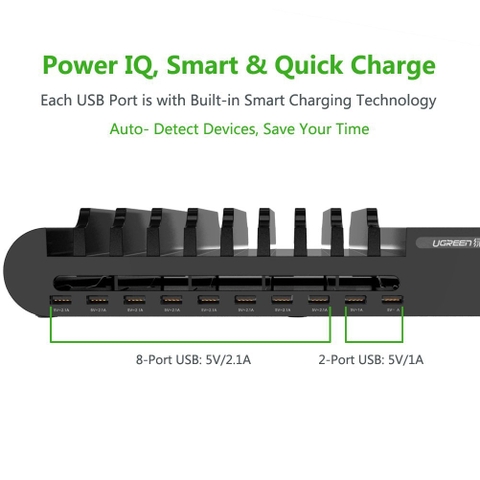 20325-Bộ sạc 10 cổng USB 96W max UGREEN CD108 20325