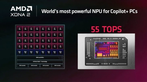 HP OmniBook Ultra sở hữu APU AMD Ryzen AI 300 với 55 NPU TOPs, trở thành 