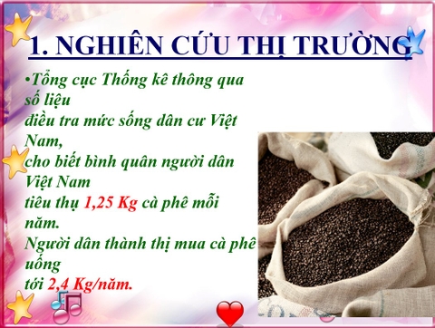 Powerpoint Kế Hoạch Kinh Doanh Quán Cafe