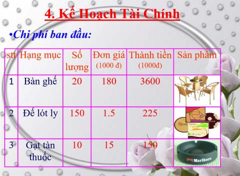 Powerpoint Kế Hoạch Kinh Doanh Quán Cafe