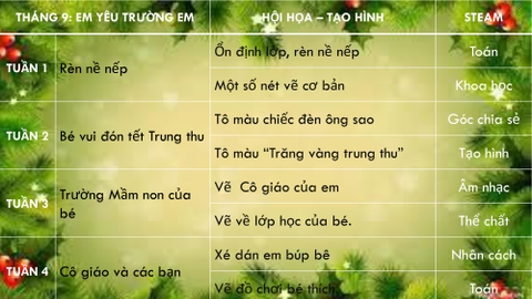 Lứa tuổi Mẫu Giáo Nhỡ (4-5 tuổi)