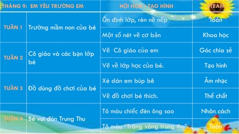Lứa tuổi Mẫu Giáo Bé (3-4 tuổi)