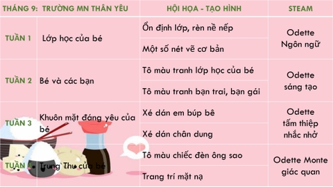 Lứa tuổi Nhà trẻ (24-36moth)