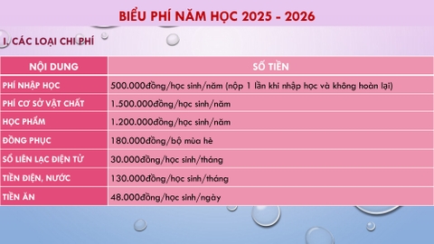 Biểu phí năm học 2025-2026