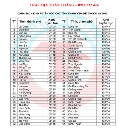 BẢNG KINH TUYẾN GỐC CÁC TỈNH THÀNH VIỆT NAM HỆ TỌA ĐỘ VN2000