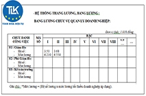 THỦ TỤC GỬI THANG LƯƠNG, BẢNG LƯƠNG, ĐỊNH MỨC LAO ĐỘNG CỦA DOANH NGHIỆP