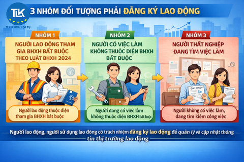 03 NHÓM ĐỐI TƯỢNG PHẢI ĐĂNG KÝ LAO ĐỘNG TỪ 01/01/2026