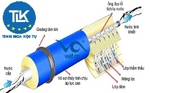 CHẤT XÚC TÁC NANO LÀM SẠCH MÀNG LỌC NƯỚC THẢI HIỆU QUẢ, THÂN THIỆN MÔI TRƯỜNG