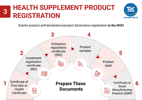 Thủ tục công bố sản phẩm thực phẩm chức năng tại Hà Nội 2026