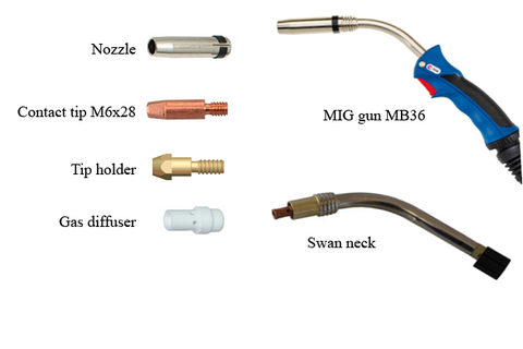 MIG Gun MB36