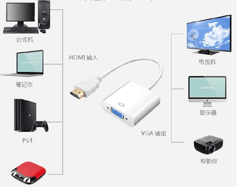 Đầu Chuyển HDMI-VGA