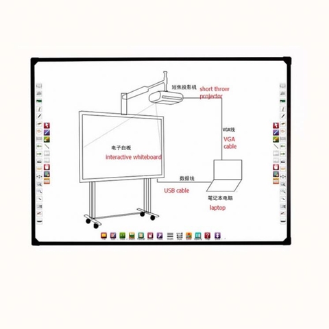 Bảng Tương tác cảm ứng (10 điểm) nhạy kết hợp máy chiếu 82 inch