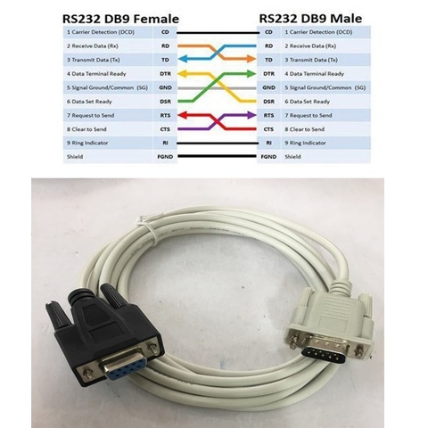 Cáp Kết Nối Cổng Com RS232 Đầu Âm Đầu Dương Chuẩn Chéo Null Modem With Full Handshaking RS232 DB9 Female to RS232 DB9 Male Grey Length 3M