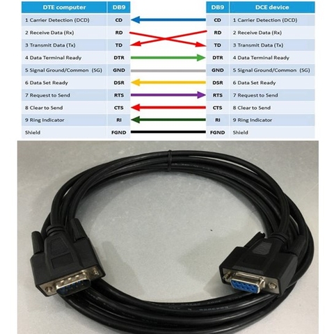 Cáp Kết Nối RS232 Communication Cable Null Modem Cable Serial DB9 Female to DB9 Male E243928 Black Length 3M