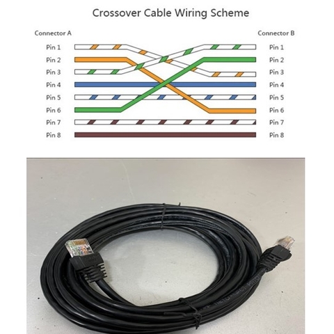 Dây Nhẩy Chuẩn Chéo CAT5E U/UTP Patch Cord Crossover Cable Ethernet 4PR 24AWG Black Length 3M