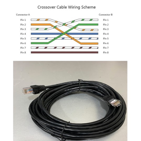 Dây Nhẩy Chuẩn Chéo CAT5E U/UTP Patch Cord Crossover Cable Ethernet 4PR 24AWG Black Length 5M