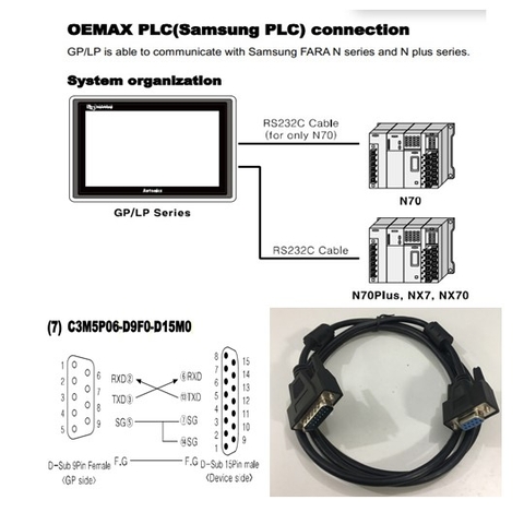 Cáp Lập Trình Programming Cable C3M5P06-D9F0-D15M0 1.8M Kết Nối Autonics GP/LP Series Với Máy PLC SAMSUNG OEMAX N70 Qua Giao Thức RS-232C DB15 Male to DB9 Female Black Length 1.8M