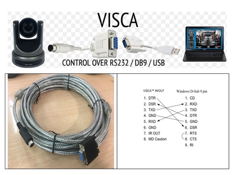Cáp Điều Khiển Từ Xa VISCA PTZ Camera Control Multi Core Cable Sony EVI/BRC/SRG Series RS232 8 Pin Mini DIN to DB9 Female Serial Translucent Length 15M