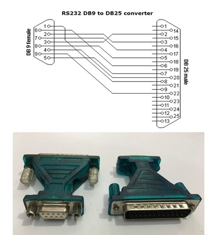 Rắc Chuyển Đổi RS232 DB9 Female to DB25 Male Adapter