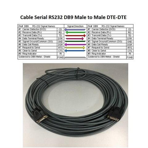 Cáp RS232 Straight Through Nexans LANmark 26AWG 100 Ohm Cable Serial RS232 DB9 Male to Male DTE-DTE For PLC, CNC, Thiết Bị Y Tế, Điện Lực Grey Length 30M