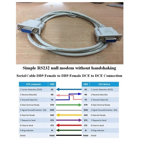 Cáp Simple RS232 Null Modem Without Handshakin Serial Cable DB9 Female to DB9 Female DCE to DCE Connection Length 1.5M