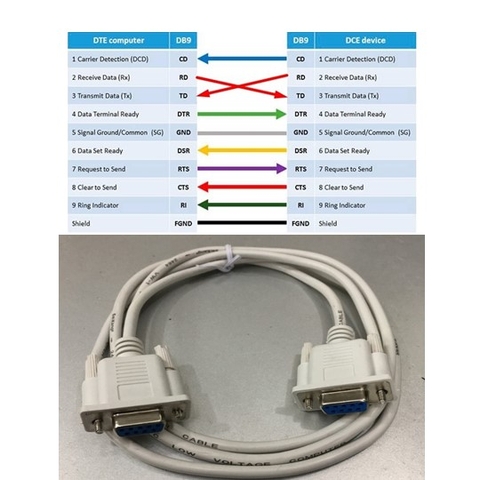 Cáp Kết Nối RS232 Communication Cable Null Modem Cable Serial DB9 Female to DB9 Female Black Grey For HF511A Serial Server Device RS232 RS485 RS422 to RJ45 Length 1.5M