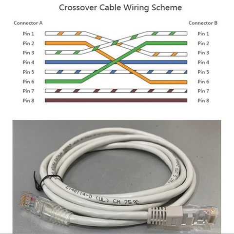 Dây Nhẩy Chuẩn Chéo CAT5E U/UTP Patch Cord Crossover Cable 4PR 24AWG RJ45 to RJ45 Colour White Length 1.8M
