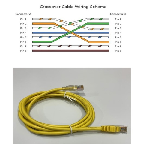 Dây Nhẩy Chuẩn Chéo Yellow 2 Meter U/UTP CAT5E Patch Cable Cross With RJ45 Connectors