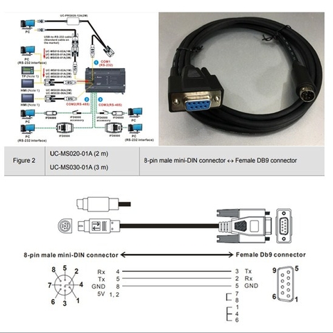 Cáp Lập Trình PLC Delta Programming UC-MS020-02A 2M Cable Serial Communication RS232 Mini Din 8 Pin Male to DB9 Female For PLC DVP-ES2/EX2 Series Với Delta TP/HMI Series And PC