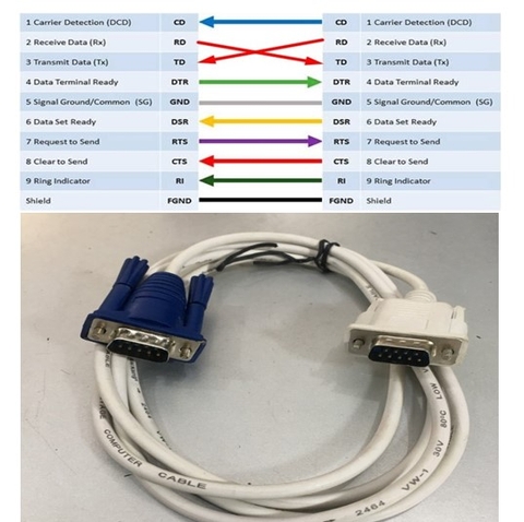 Cáp RS232 Chuẩn Chéo DB9 Male to DB9 Male Cable Length 1.8M
